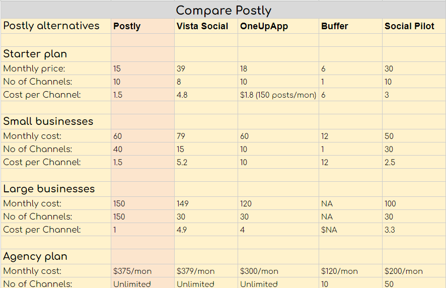 Compare Postly pricing with alternatives