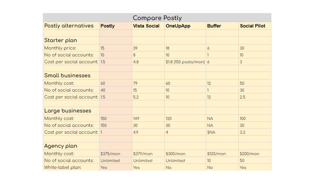 Compare Postly pricing with alternatives