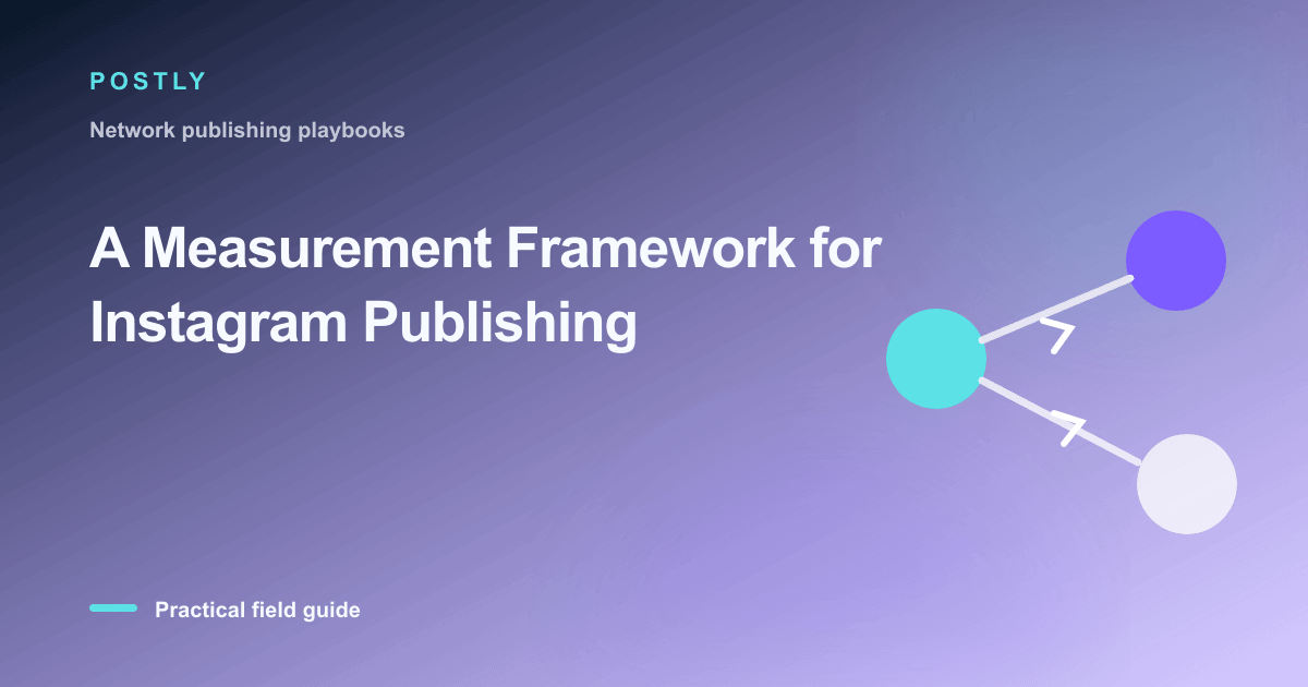 Branded illustration for “A Measurement Framework for Instagram Publishing” with connected publishing workflow nodes