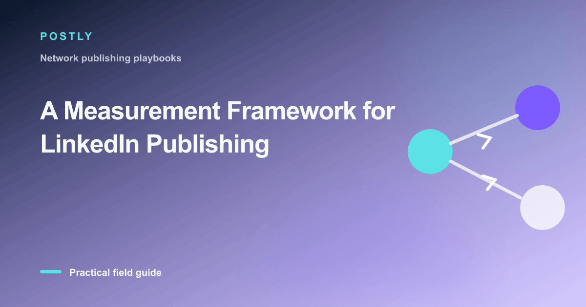 Branded illustration for “A Measurement Framework for LinkedIn Publishing” with connected publishing workflow nodes