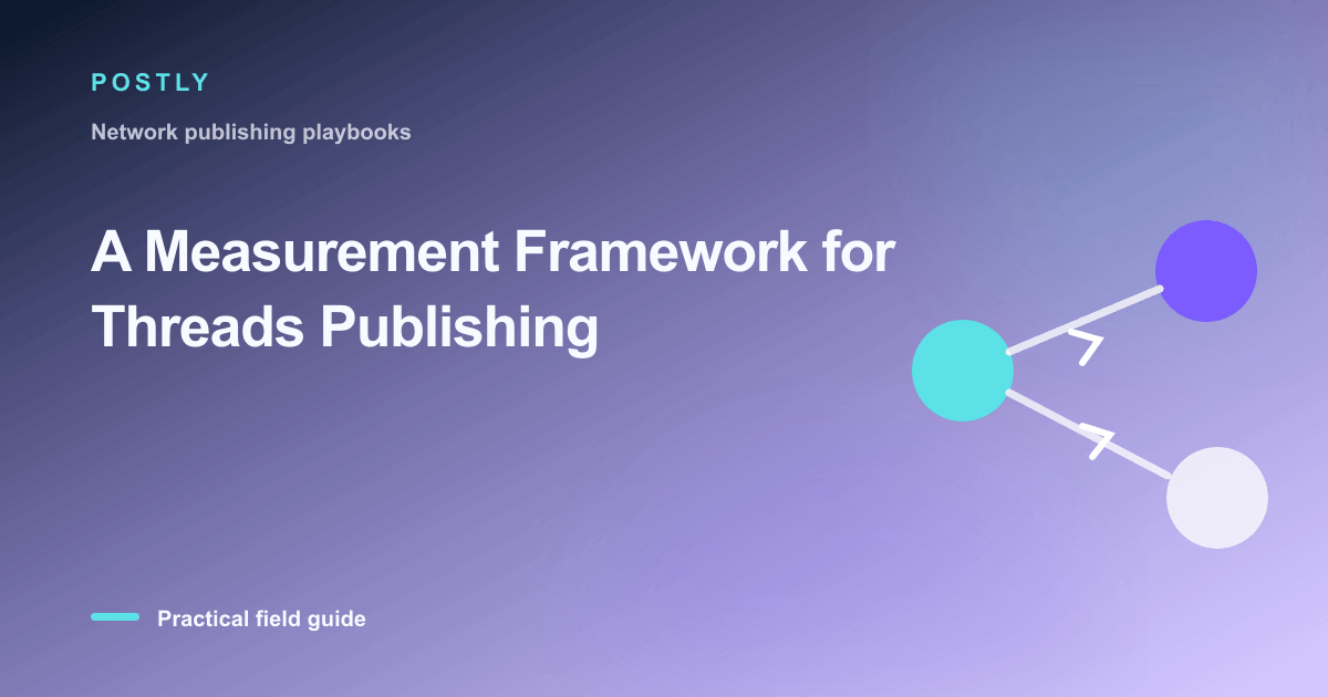 Branded illustration for “A Measurement Framework for Threads Publishing” with connected publishing workflow nodes