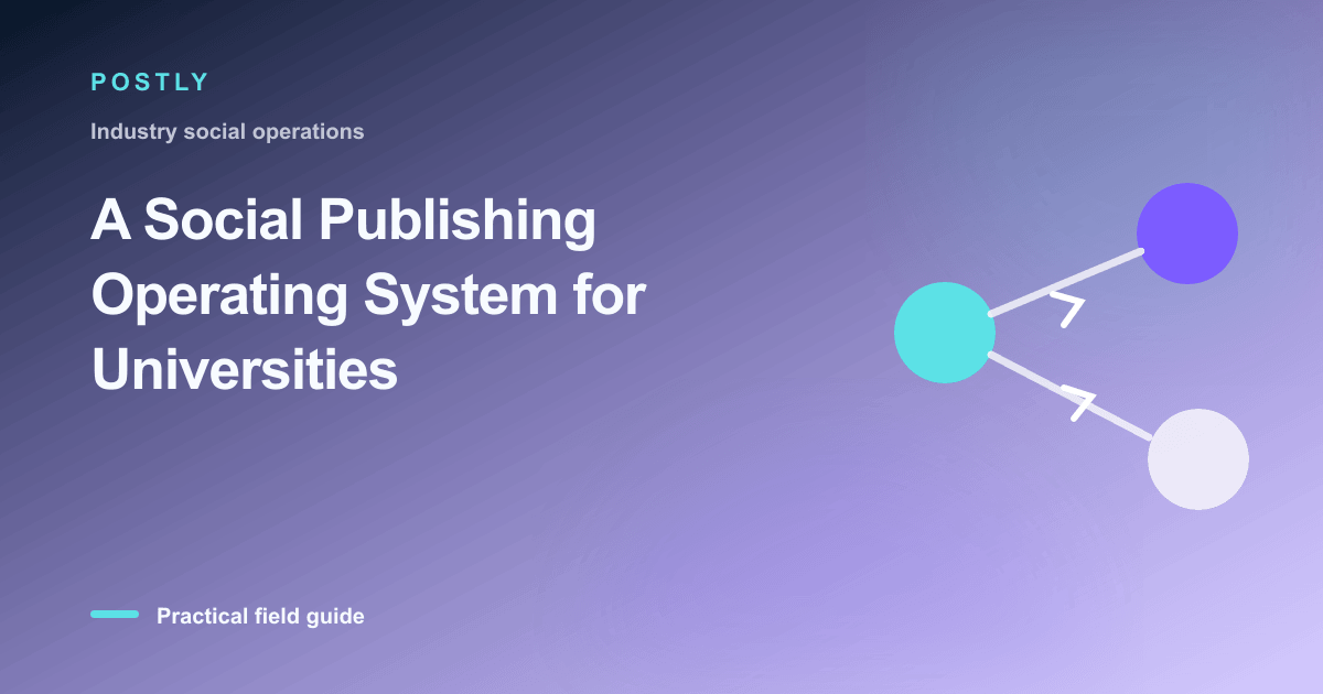 Branded illustration for “A Social Publishing Operating System for Universities” with connected publishing workflow nodes