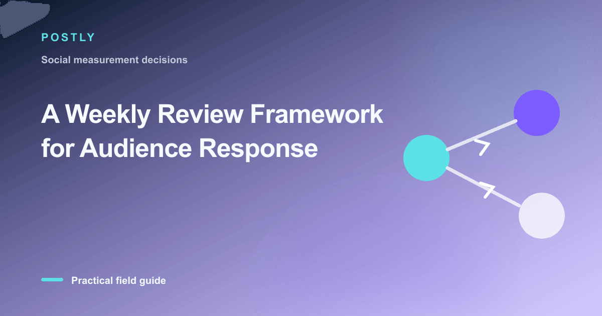 Branded illustration for “A Weekly Review Framework for Audience Response” with connected publishing workflow nodes