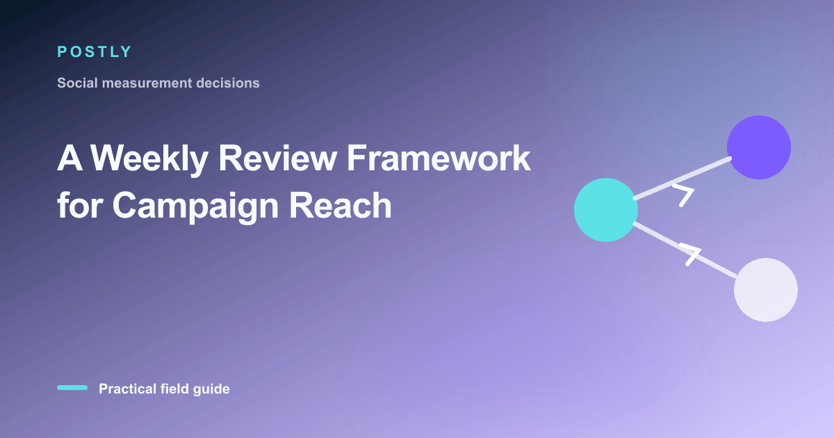 Branded illustration for “A Weekly Review Framework for Campaign Reach” with connected publishing workflow nodes