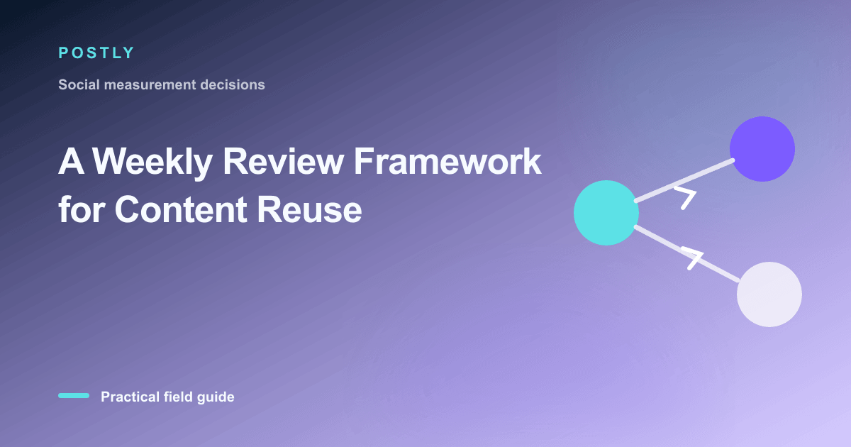 Branded illustration for “A Weekly Review Framework for Content Reuse” with connected publishing workflow nodes