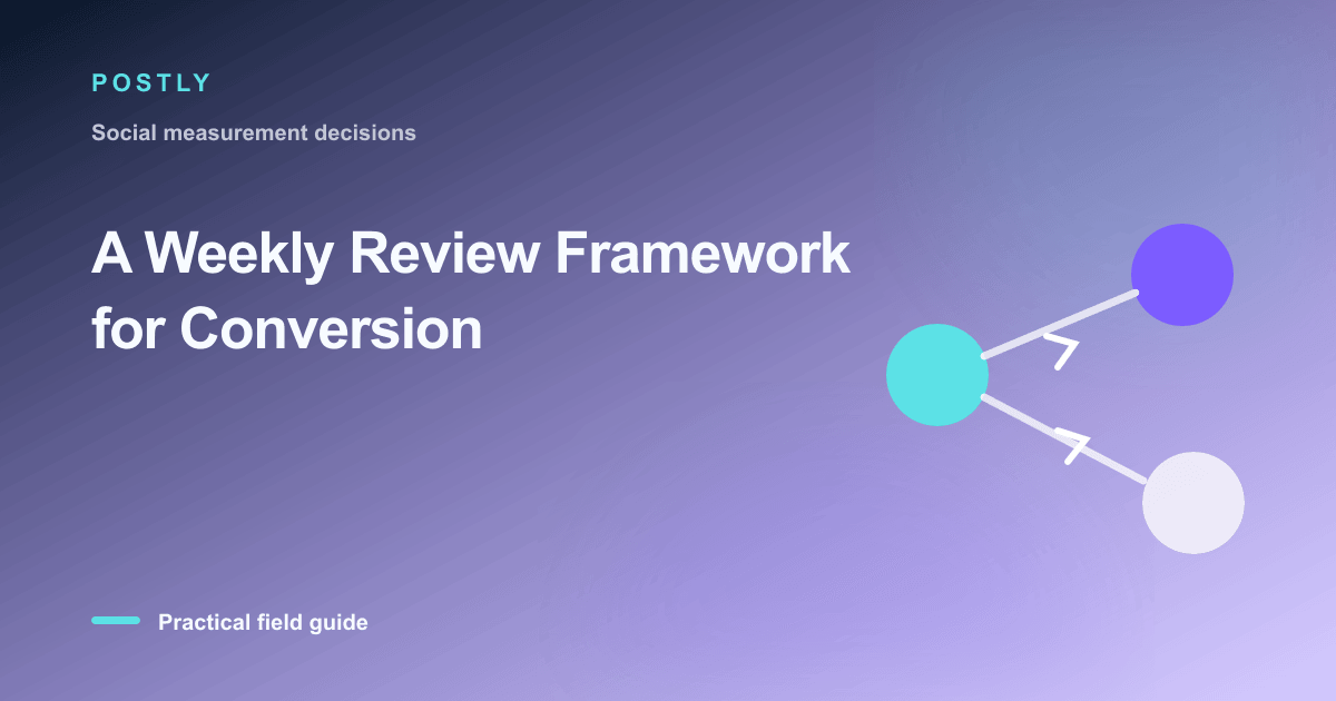 Branded illustration for “A Weekly Review Framework for Conversion” with connected publishing workflow nodes