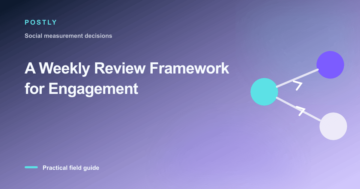 Branded illustration for “A Weekly Review Framework for Engagement” with connected publishing workflow nodes