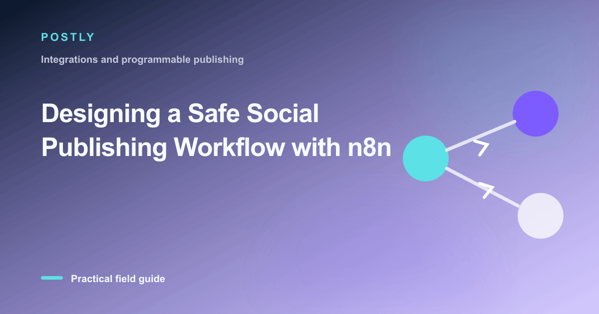 Branded illustration for “Designing a Safe Social Publishing Workflow with n8n” with connected publishing workflow nodes
