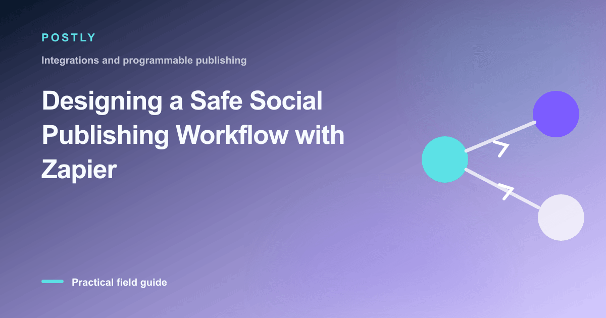 Branded illustration for “Designing a Safe Social Publishing Workflow with Zapier” with connected publishing workflow nodes
