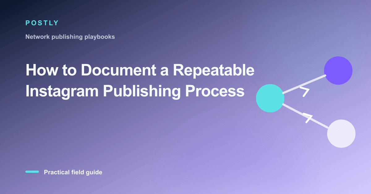 Branded illustration for “How to Document a Repeatable Instagram Publishing Process” with connected publishing workflow nodes