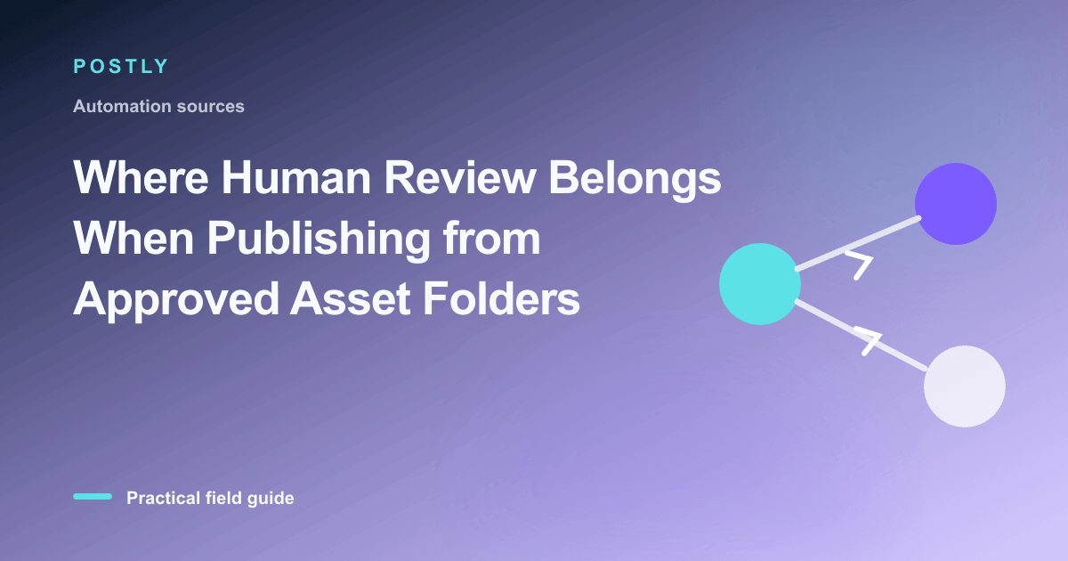 Branded illustration for “Where Human Review Belongs When Publishing from Approved Asset Folders” with connected publishing